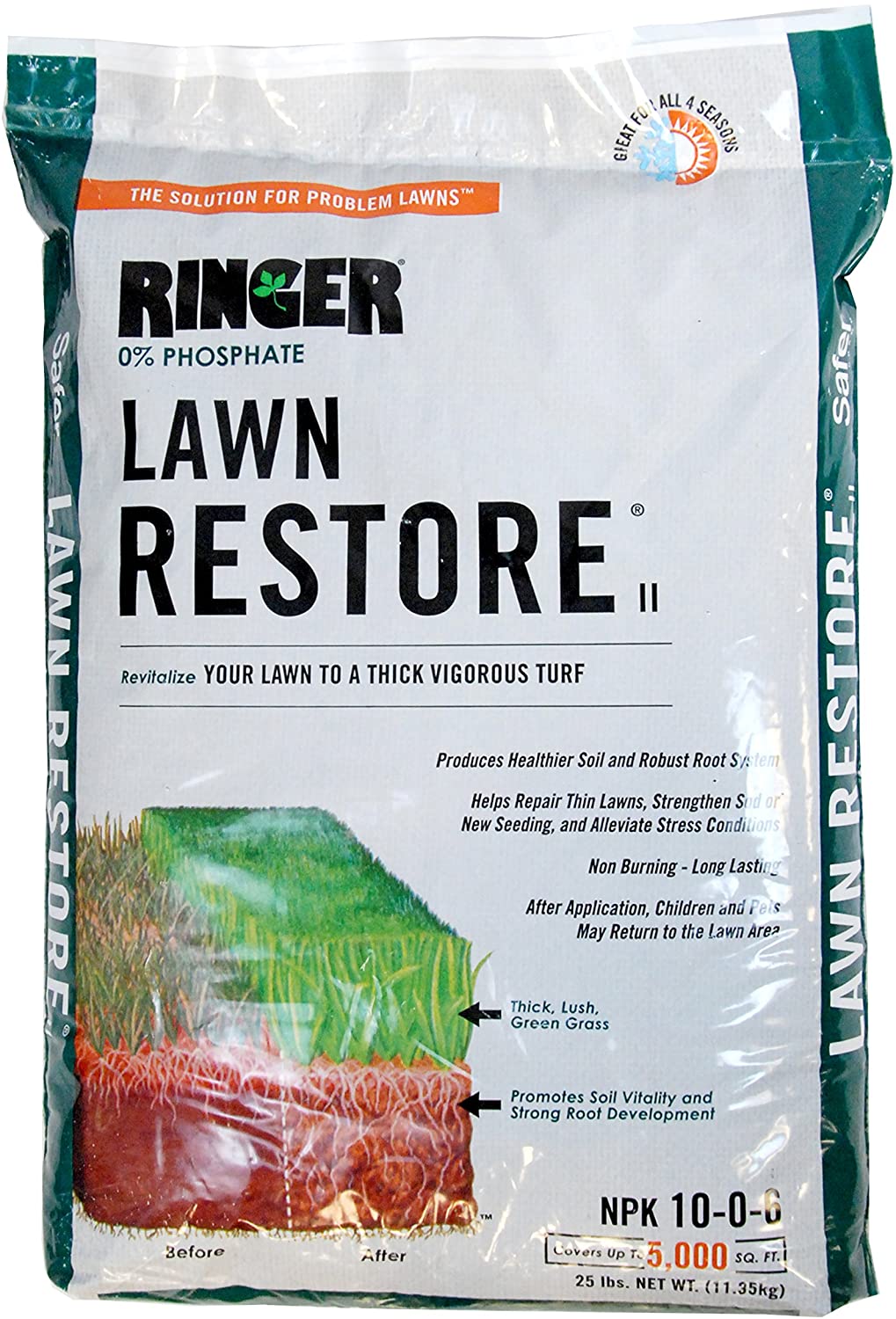 8 Best Lawn Fertilizer